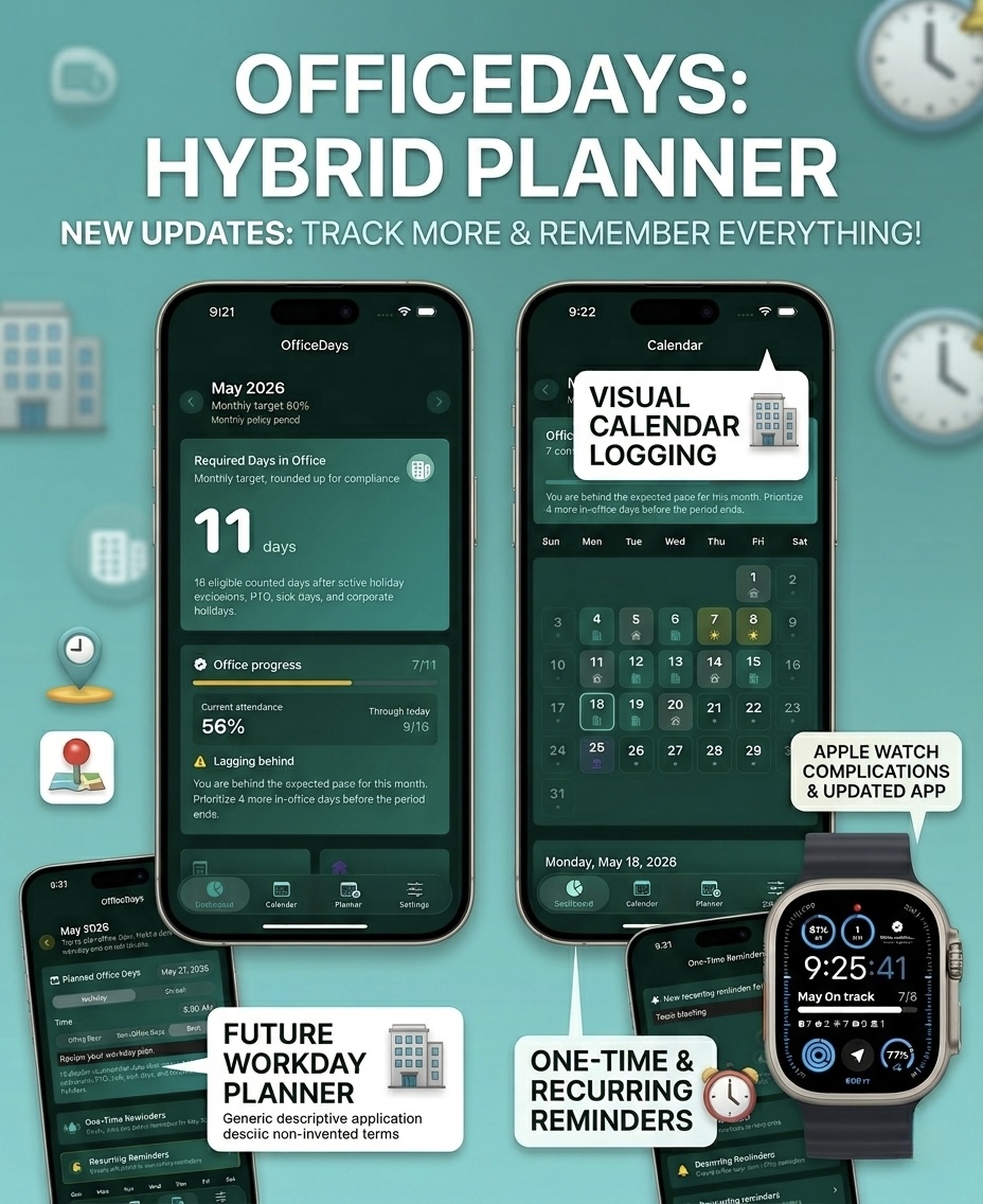 OfficeDays: Hybrid Planner promotional screenshots showing visual calendar logging, future workday planning, reminders, and Apple Watch support